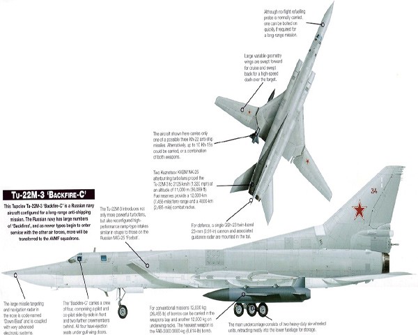 Tu-22M3 mối đe dọa mới cho các nước có tranh chấp biển đảo với Trung Quốc trong khu vực, cũng như với hải quân Mỹ trong chiến lược xoay trục an ninh sang châu Á - Thái Bình Dương.